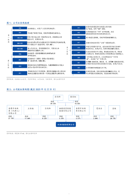 2024新能源车领军企业比亚迪公司现状、产品线布局及出海机遇分析报告
